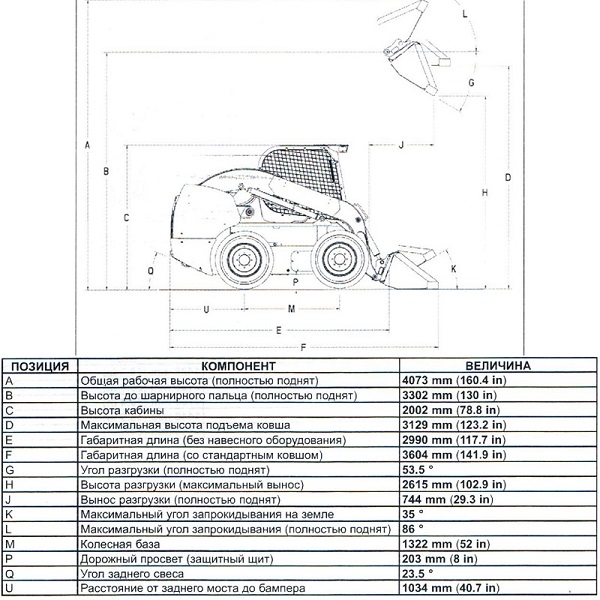 Габариты Case sv300